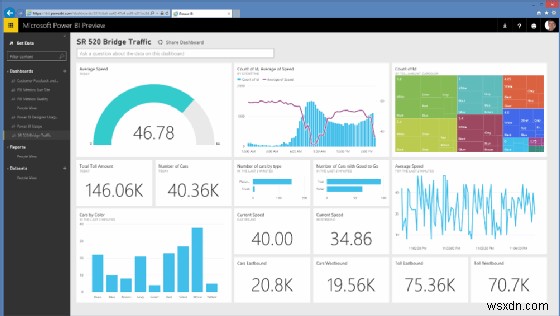 Giải thích về Microsoft Power BI:Tính năng, lợi ích và cách bắt đầu 