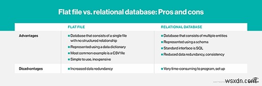 Giải thích về Microsoft SSIS:Hướng dẫn toàn diện về Dịch vụ tích hợp máy chủ SQL 
