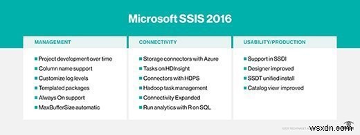 Giải thích về Microsoft SSIS:Hướng dẫn toàn diện về Dịch vụ tích hợp máy chủ SQL 