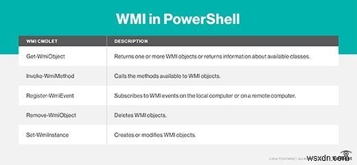 Làm chủ Công cụ quản lý Windows (WMI) để quản trị mạng hiệu quả 