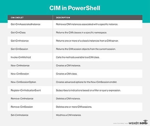 Làm chủ Công cụ quản lý Windows (WMI) để quản trị mạng hiệu quả 