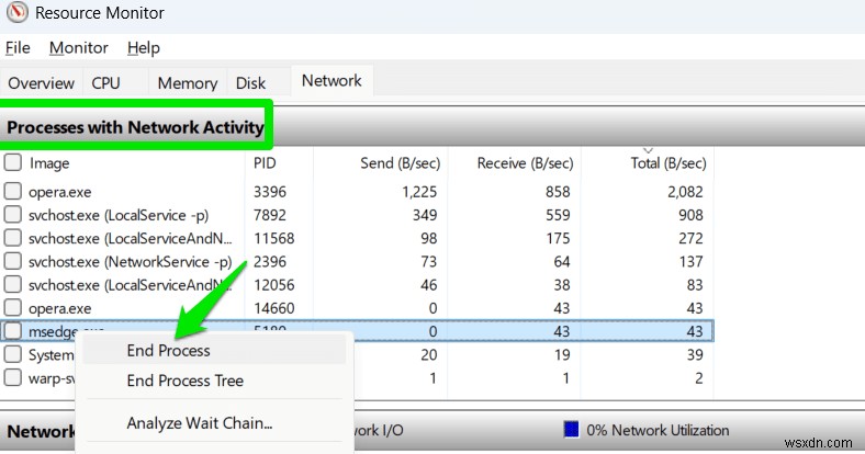Cách tiết lộ ứng dụng nào đang sử dụng cổng Windows của bạn 