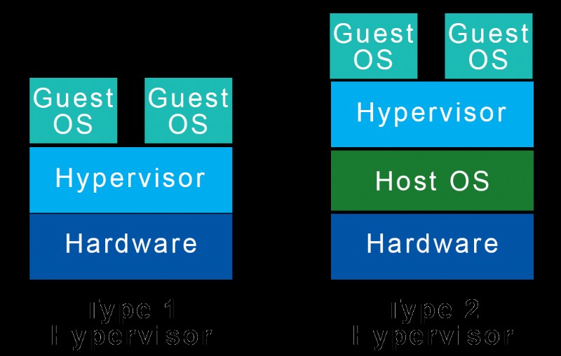 VirtualBox so với VMware:Nền tảng ảo hóa nào mang lại hiệu suất tốt nhất? 