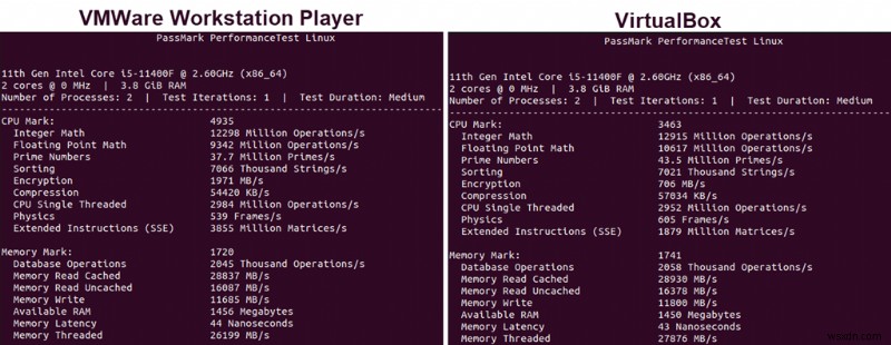 VirtualBox so với VMware:Nền tảng ảo hóa nào mang lại hiệu suất tốt nhất? 