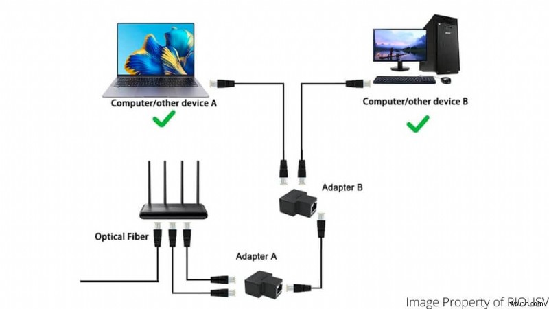 Giải thích về Bộ chia cáp Ethernet:Chức năng, Lợi ích &Các mẫu hàng đầu 