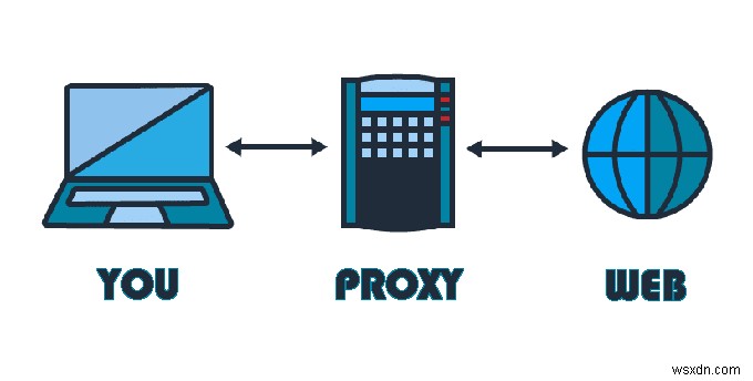 5 máy chủ proxy hàng đầu để duyệt web ẩn danh, an toàn 