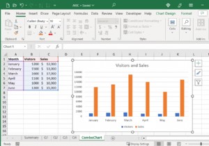 Thêm hoặc xóa trục phụ trong biểu đồ Excel – Hướng dẫn từng bước 