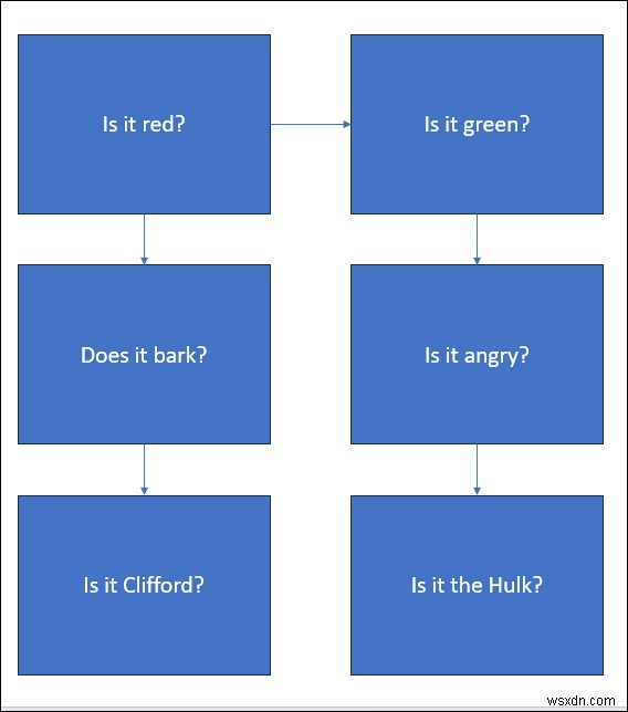 Làm chủ sơ đồ trong PowerPoint:Hướng dẫn từng bước 