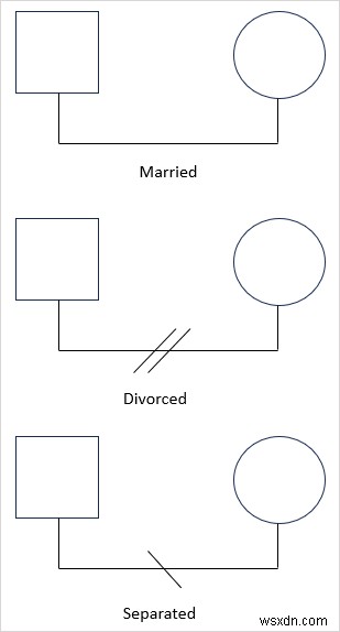 Tạo Genogram trong Microsoft Word:Hướng dẫn từng bước 
