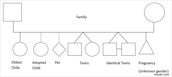 Tạo Genogram trong Microsoft Word:Hướng dẫn từng bước 