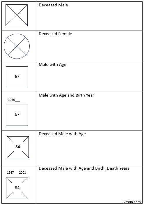 Tạo Genogram trong Microsoft Word:Hướng dẫn từng bước 