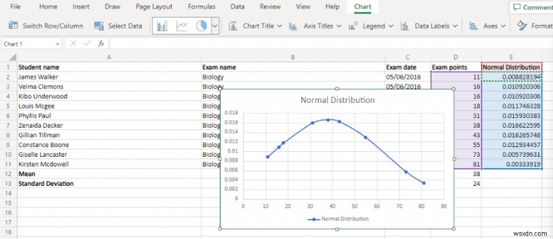 Tạo biểu đồ đường cong hình chuông trong Excel:Hướng dẫn từng bước 