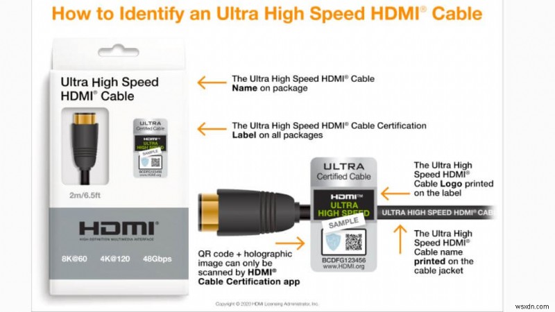 Hướng dẫn cơ bản về các loại và thông số kỹ thuật của cáp HDMI 