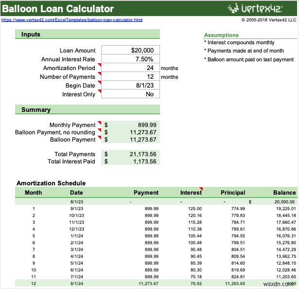 Tính toán khoản vay Master Excel:Mẫu, Công thức &Lịch thanh toán 