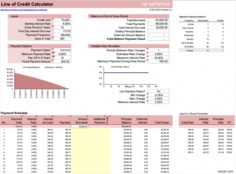 Tính toán khoản vay Master Excel:Mẫu, Công thức &Lịch thanh toán 
