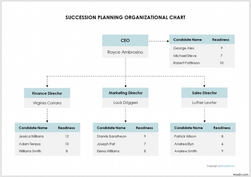 Tạo Sơ đồ tổ chức chuyên nghiệp trong Word, Excel &PowerPoint - Hướng dẫn từng bước 
