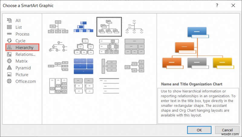 Tạo Sơ đồ tổ chức chuyên nghiệp trong Word, Excel &PowerPoint - Hướng dẫn từng bước 