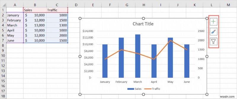 Làm chủ biểu đồ kết hợp trong Excel:Hướng dẫn từng bước 
