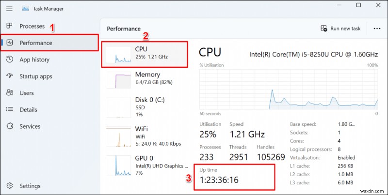 Kiểm tra nhanh thời gian hoạt động của PC Windows 11 của bạn bằng Trình quản lý tác vụ, Dấu nhắc lệnh và PowerShell 