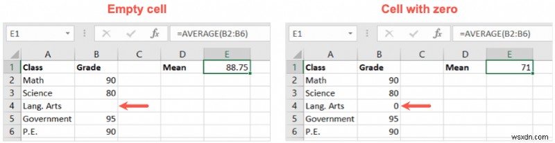 Nắm vững cách tính trung bình trong Excel:Hướng dẫn nhanh 