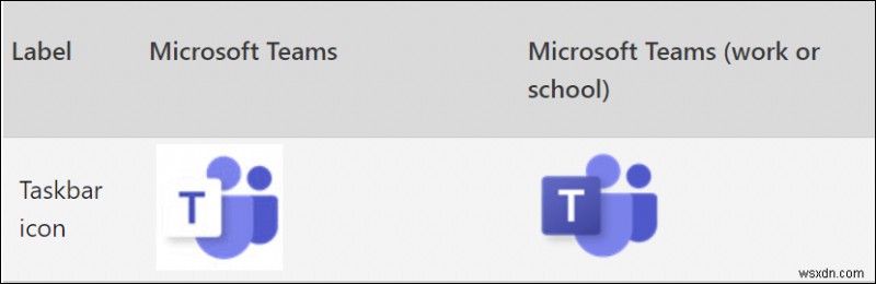 Làm chủ cách chia sẻ màn hình của Microsoft Teams:Hướng dẫn từng bước 