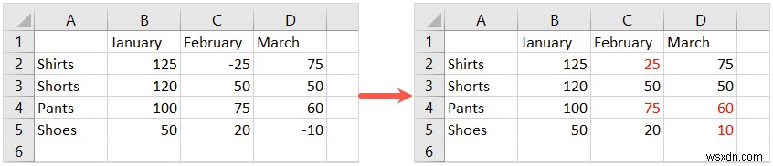 Hiển thị số âm màu đỏ trong Excel:Các bước và mẹo đơn giản 