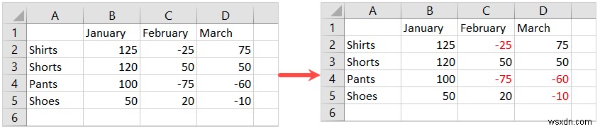 Hiển thị số âm màu đỏ trong Excel:Các bước và mẹo đơn giản 