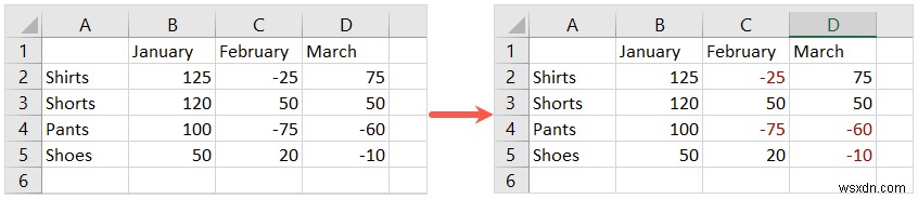 Hiển thị số âm màu đỏ trong Excel:Các bước và mẹo đơn giản 