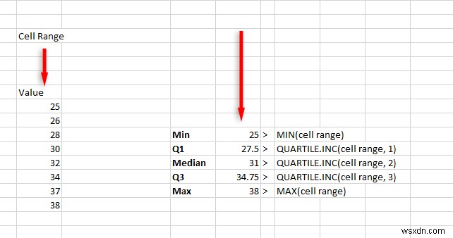 Hướng dẫn từng bước:Xây dựng sơ đồ hộp trong Excel 365 &Legacy 