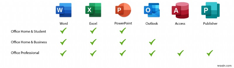 Khám phá Phiên bản Microsoft Office mới nhất:Tính năng, Phiên bản và Khả năng tương thích 