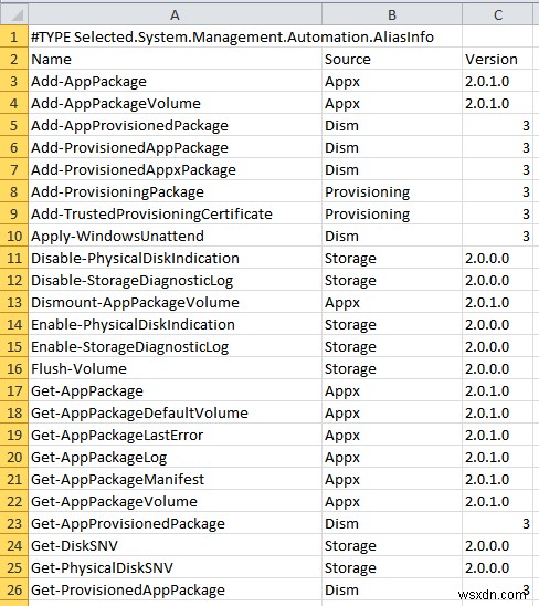 Nắm vững 10 lệnh PowerShell cần thiết cho người dùng Windows Power 