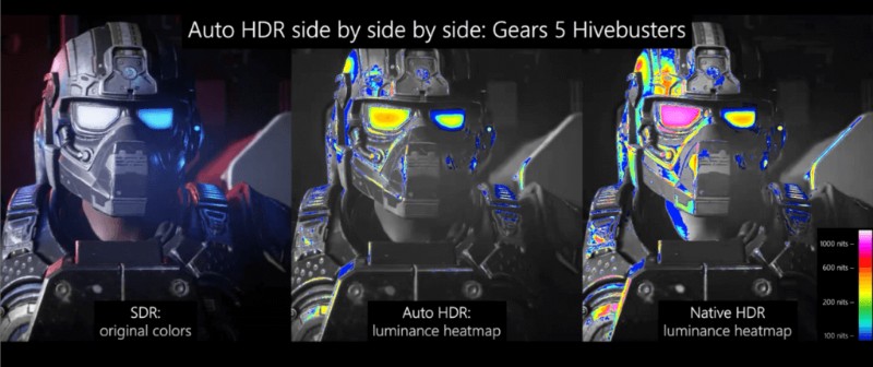 Hiệu suất chơi game của Windows 11:Sự thật, Huyền thoại và Thực tế 