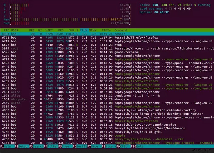 Giám sát bộ nhớ Linux thành thạo:6 lệnh đơn giản để theo dõi việc sử dụng RAM 