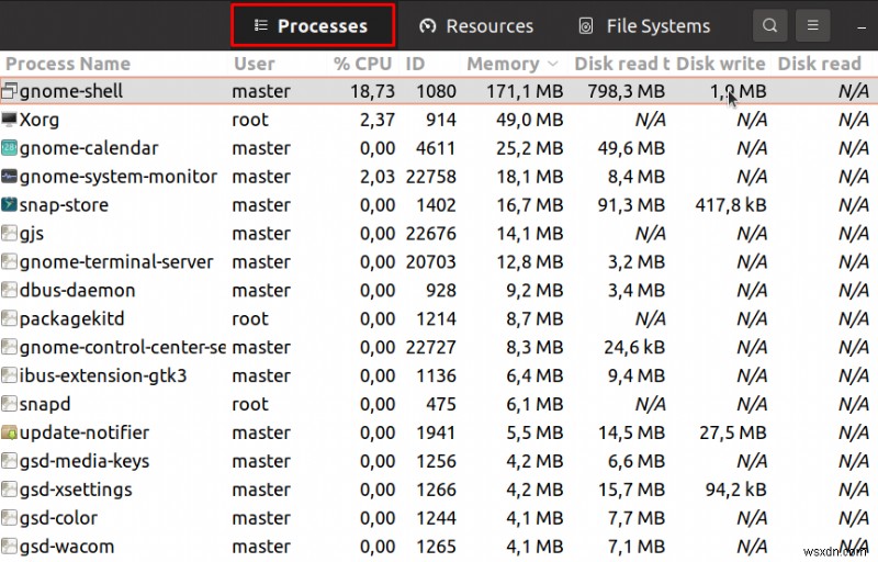 Giám sát bộ nhớ Linux thành thạo:6 lệnh đơn giản để theo dõi việc sử dụng RAM 