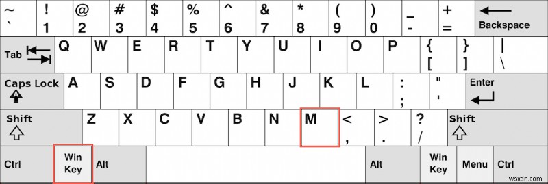 Truy cập tức thì vào màn hình Windows 11 của bạn:Mẹo nhanh và phím tắt 