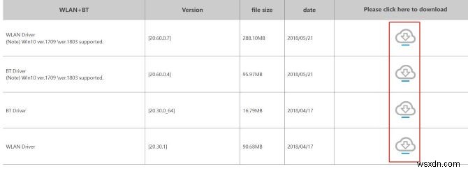 3 phương pháp đã được chứng minh để tải xuống và cập nhật trình điều khiển Gigabyte GC-WB867D-I cho Windows 10, 8 &7 