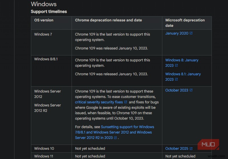 Microsoft kết thúc hỗ trợ Windows 10—Điều đó có ý nghĩa gì đối với PC của bạn 