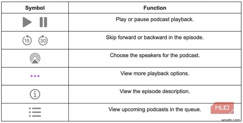 Làm chủ ứng dụng Podcast trên macOS:Hướng dẫn từng bước cho người mới bắt đầu 
