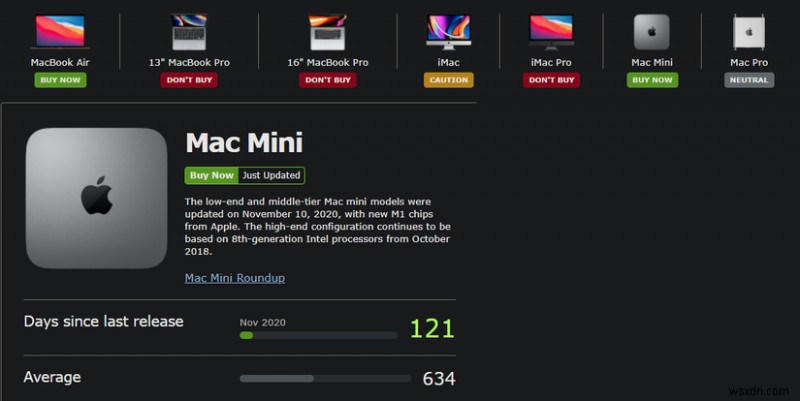 Máy Mac tồn tại được bao lâu? 6 dấu hiệu chính bạn nên thay thế máy Mac của mình 