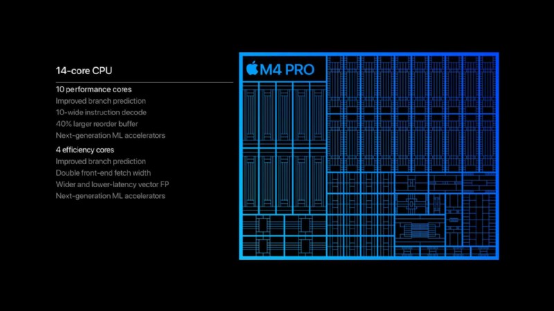 Đánh giá công nghệ năm 2024:Tại sao M4 Mac Mini lại vượt trội hơn Mac Studio – Lời khuyên mua hàng thông minh 