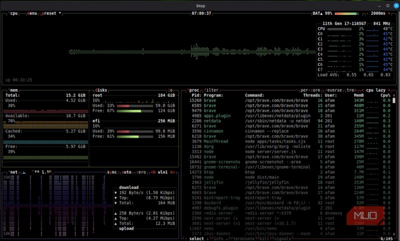 Tại sao tôi chuyển từ  top  của Linux sang Công cụ giám sát thiết bị đầu cuối ưu việt 