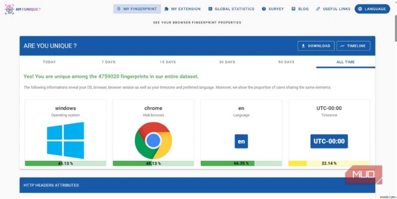 Duyệt web an toàn được thực hiện dễ dàng:Tiện ích mở rộng nhỏ của Chrome giúp dừng việc lấy dấu vân tay mà không làm gián đoạn trang web 