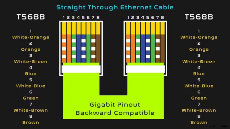 Hệ thống dây Ethernet tại nhà của bạn có đang phá hoại Internet của bạn không? Kiểm tra nhanh &sửa lỗi 