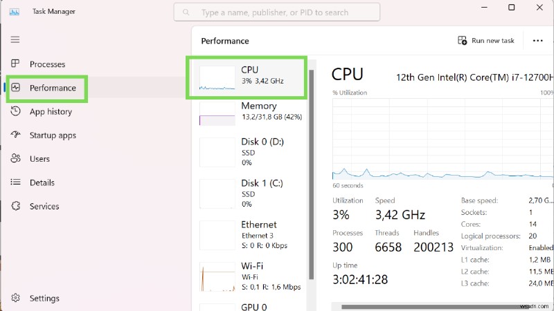 Làm chủ việc giám sát việc sử dụng CPU:Hướng dẫn từng bước 