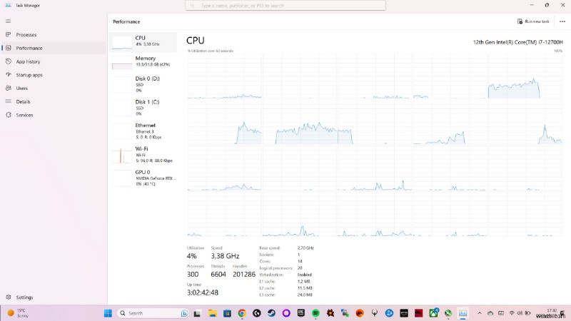 Làm chủ việc giám sát việc sử dụng CPU:Hướng dẫn từng bước 