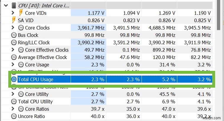 Làm chủ việc giám sát việc sử dụng CPU:Hướng dẫn từng bước 