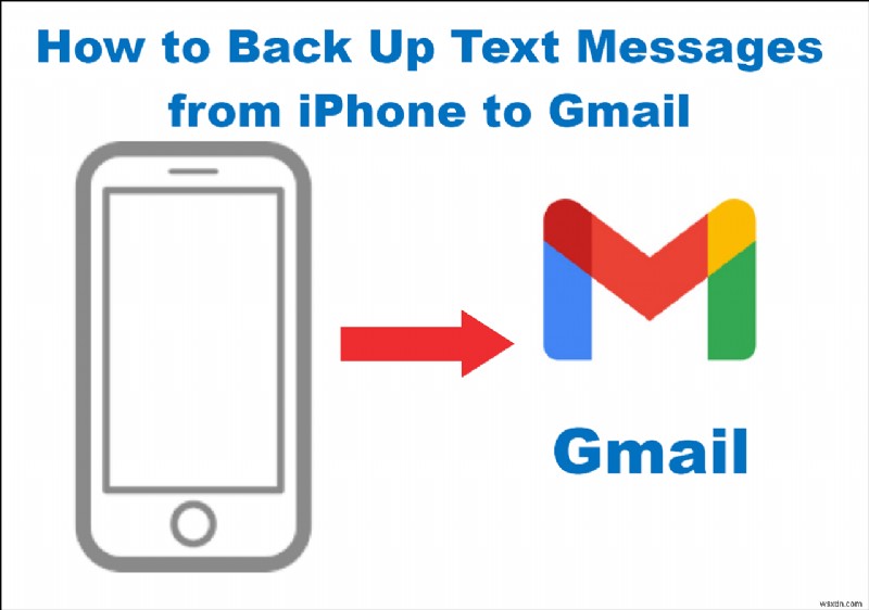 Dễ dàng sao lưu tin nhắn văn bản iPhone vào Gmail:Hướng dẫn từng bước 