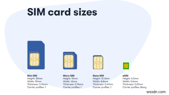 Chuyển SIM Android của bạn sang iPhone một cách nhanh chóng và an toàn:Hướng dẫn từng bước 