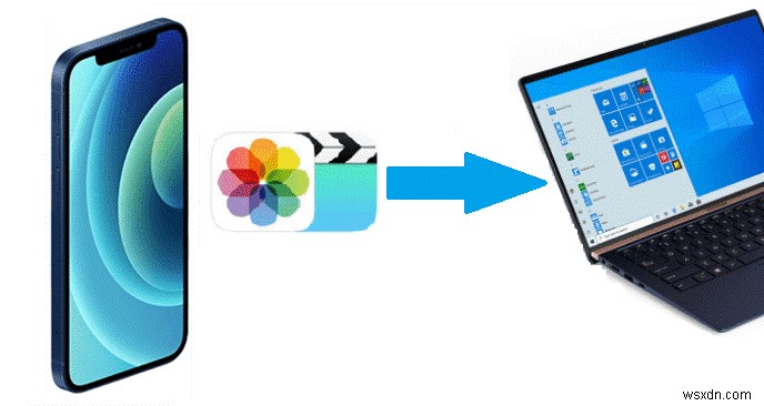 Sao lưu video iPhone vào PC của bạn:3 phương pháp đã được chứng minh