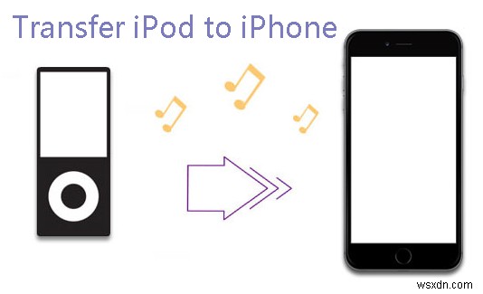 Dễ dàng chuyển nhạc iPod của bạn sang iPhone – Hướng dẫn từng bước 